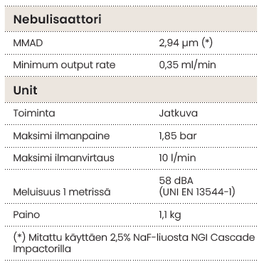 Soffio Cube nebulisaattori